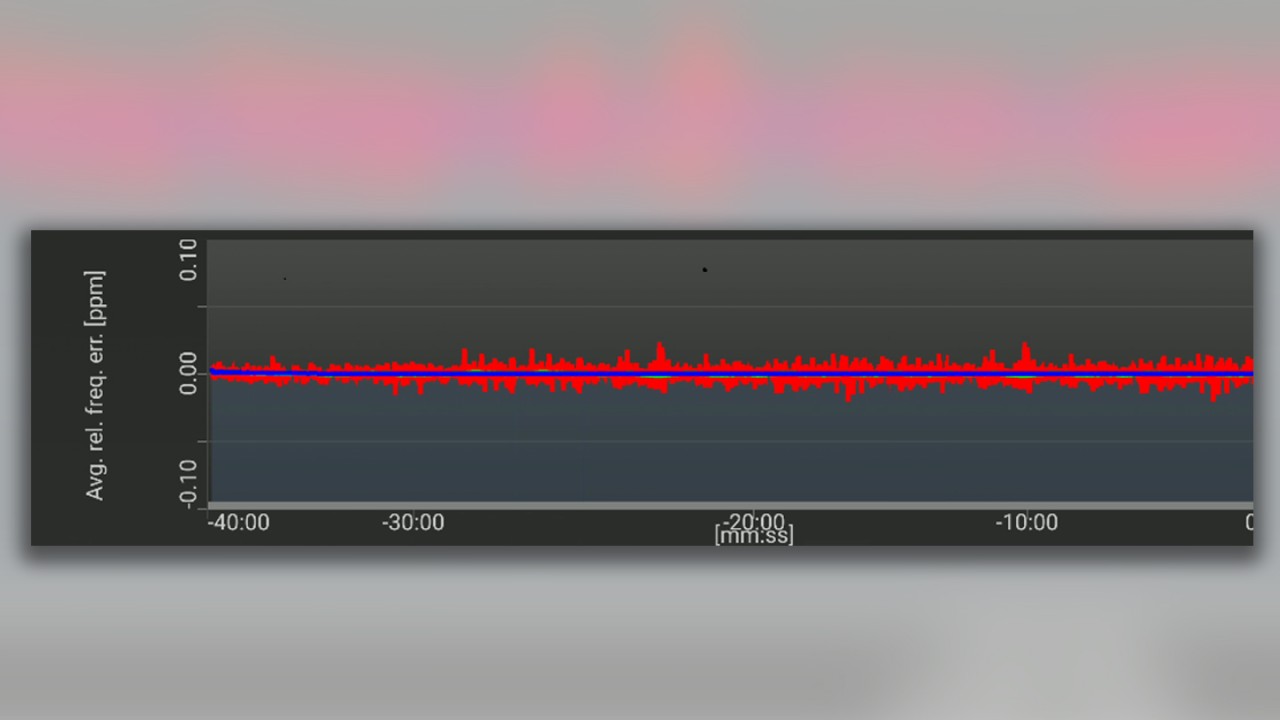 Figure 6: Frequency accuracy measurement (frequency error in ppm) over 40 minutes in order to detect drifting cells