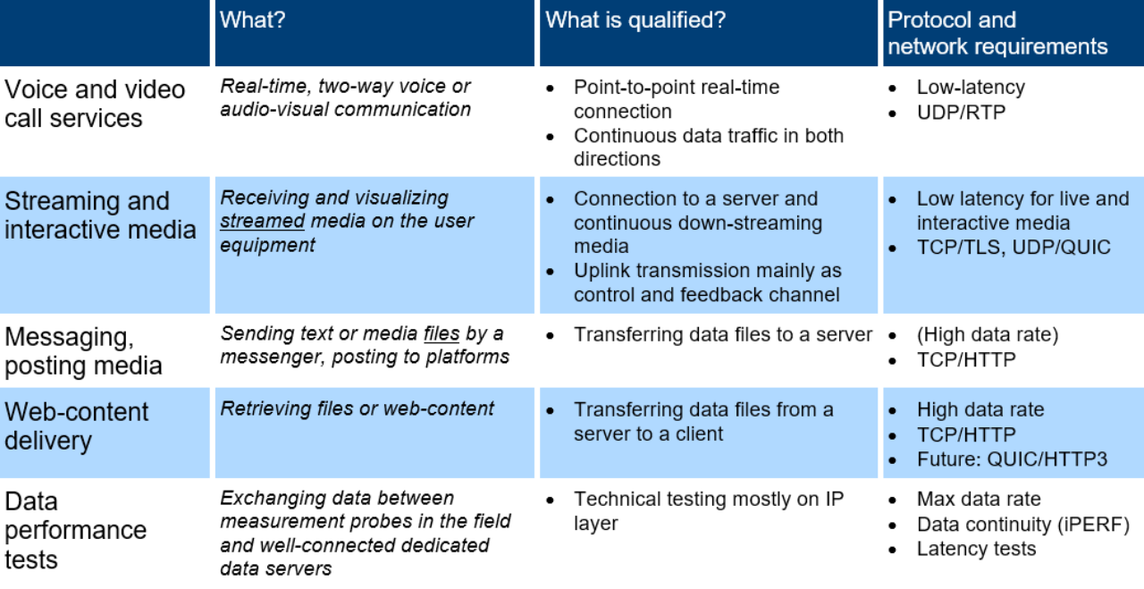 Figure 1: Test case classification