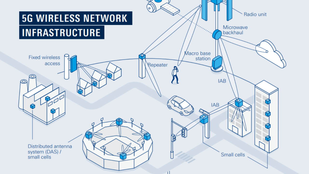 信息图：构建 5G 基础