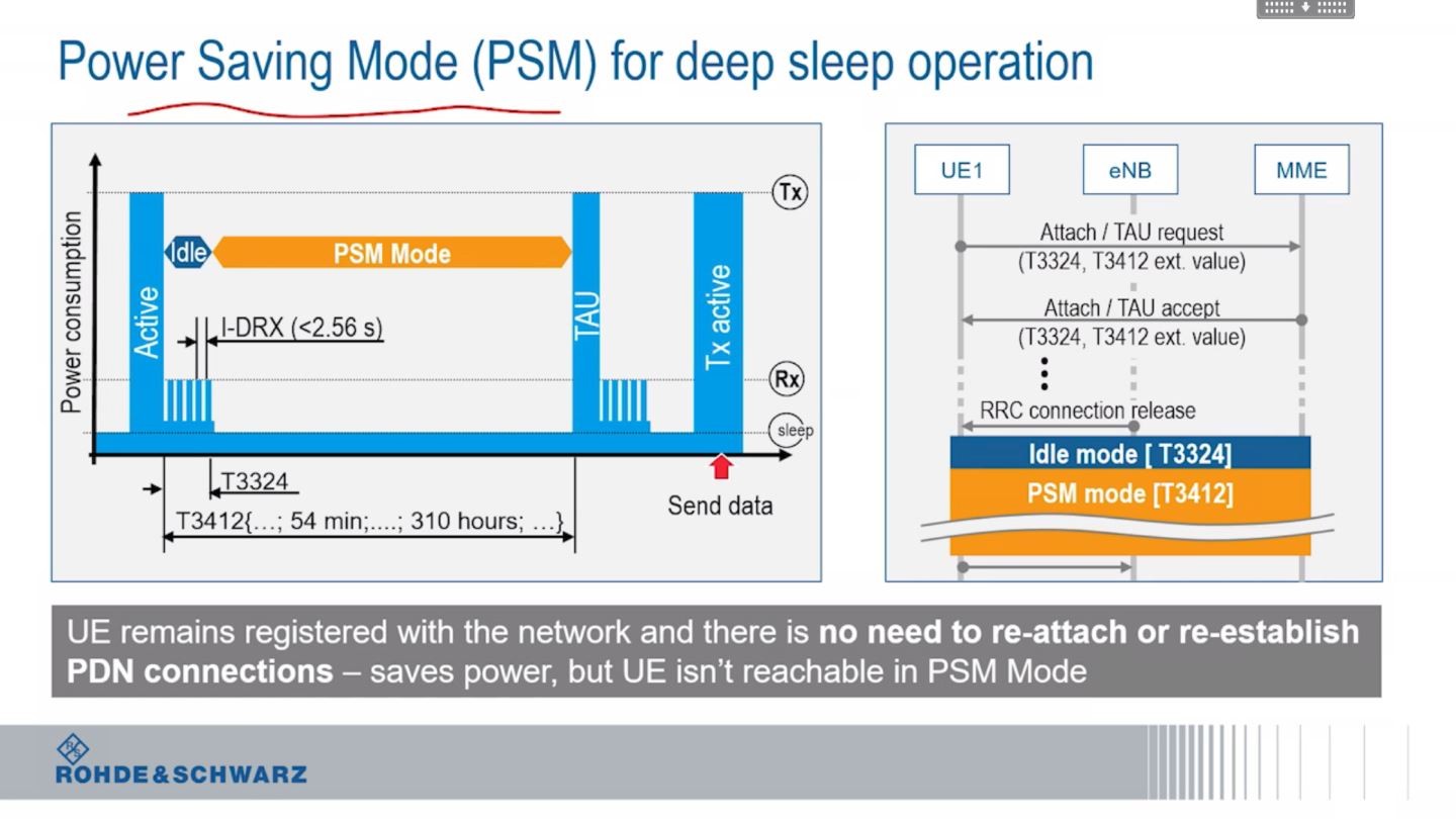 NB-IoT/eMTC power saving features: eDRX vs. PSM NB-IoT/eMTC power saving features: eDRX vs. PSM