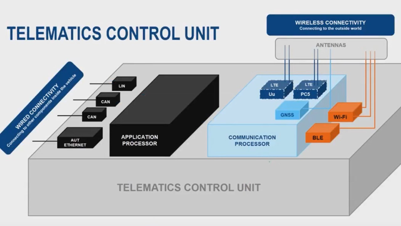 Telematics control unit - c2vx webinar preview image